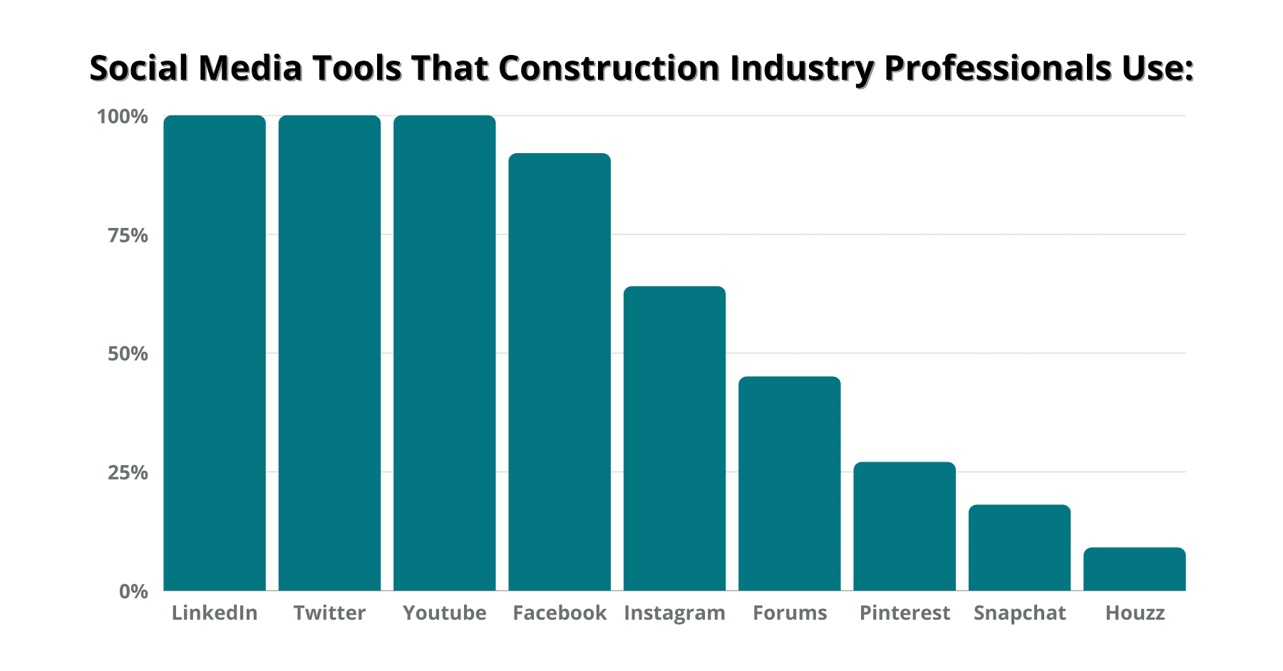 Fun Social Media Ideas For Businesses