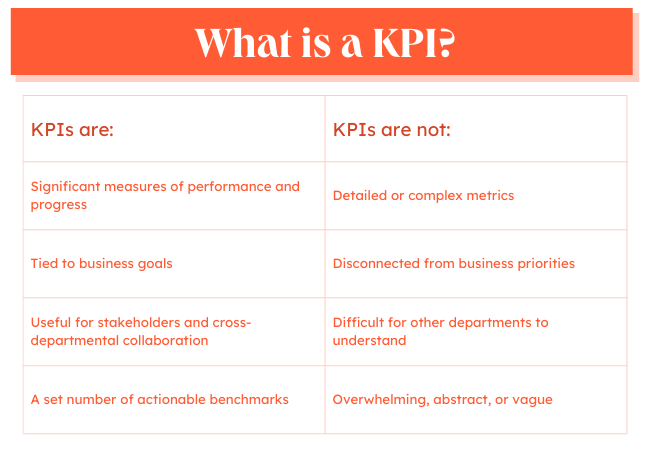 What is a KPI graph